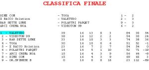 classifica_finale
